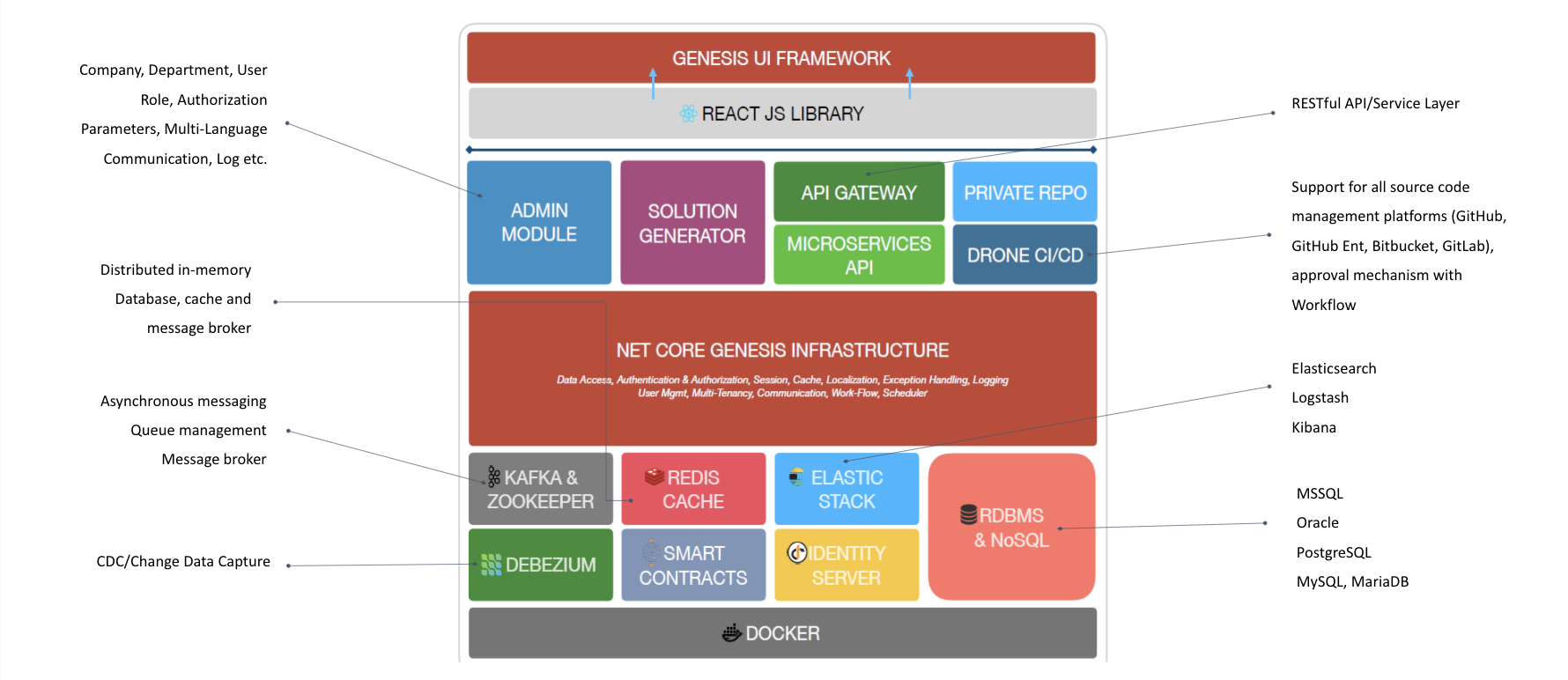 GitHub - jamessantiago/GetNet: Distributed .net core network